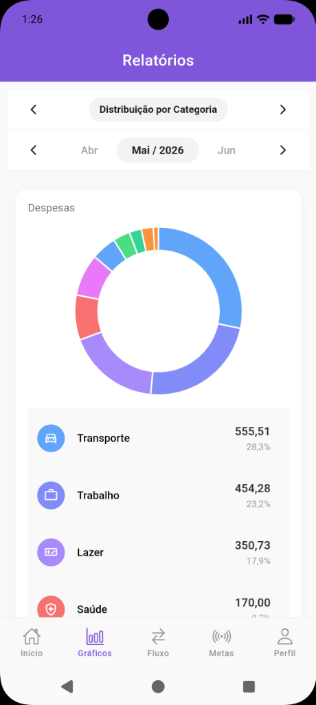 Distribuição por Categoria