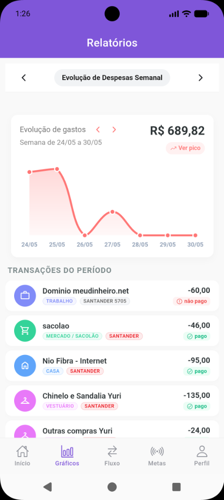 Evolução de Despesas Semanal