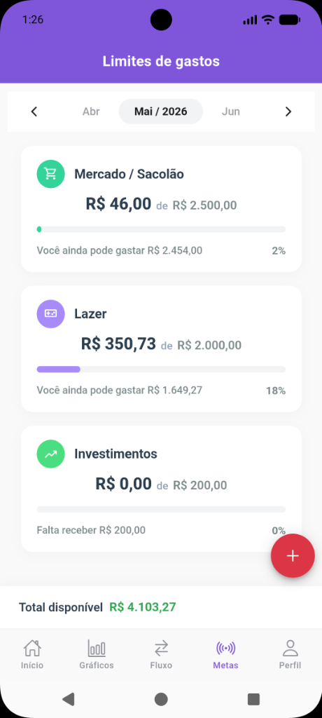 Limites de Gastos - Meu Dinheiro